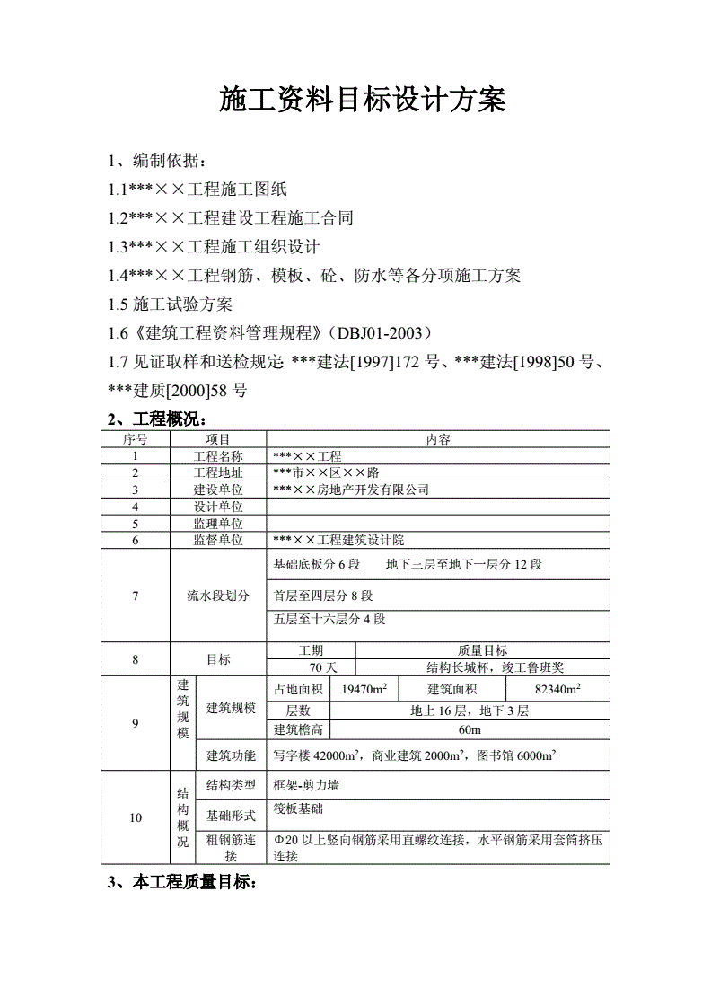 建筑设计目标,建筑设计目标职业要求与工作职责