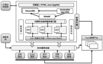 组件化设计,组件化设计思维