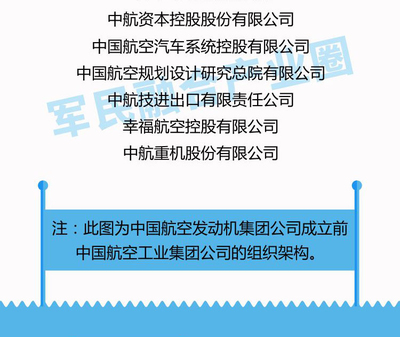 中航规划设计研究总院,中航规划设计研究总院待遇