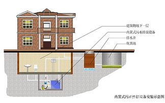 房屋卫生间的设计方案[房屋卫生间的设计方案及流程]