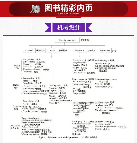 设计图片英文翻译,设计图片英文翻译