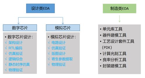 eda最佳设计方案[eda软件设计]