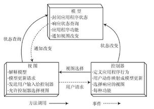 开发客户设计方案[开发客户设计方案模板]