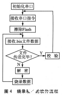 编程实现设计方案[编程实现设计方案模板]