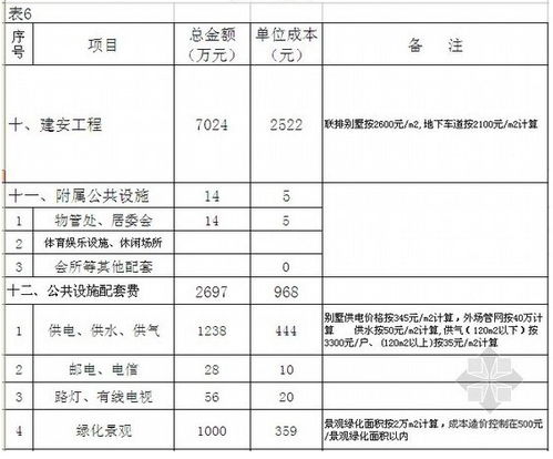 设计方案投资估算[设计方案投资估算评审内容包括]