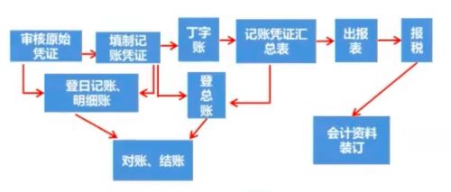 会计设计方案设计目的[会计设计方案设计目的和意义]