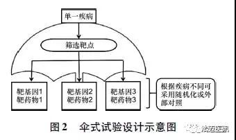 概念设计方案费用[概念设计费用 投资比例]