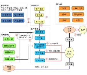 服装作品集制作流程怎么写的,服装作品集制作流程怎么写的好