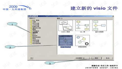 visio怎么画流程图(visio怎么画流程图连接线) 20240427更新