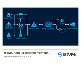 ddos攻击平台(ddos攻击总结) 20240505更新