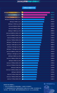 英特尔cpu型号排行(英特尔cpu全部型号) 20240519更新