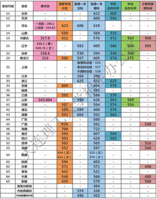 大连理工大学2022录取分数线(大连理工大学2022录取分数线黑龙江) 20240531更新