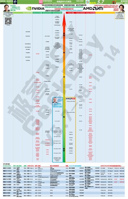 桌面级显卡天梯图(桌面级显卡天梯图2013) 20240601更新