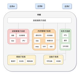 linux系统大全(linux系统名称大全) 20240606更新