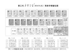 86五笔字根表口诀表(86五笔字根口诀表 完整) 20240627更新