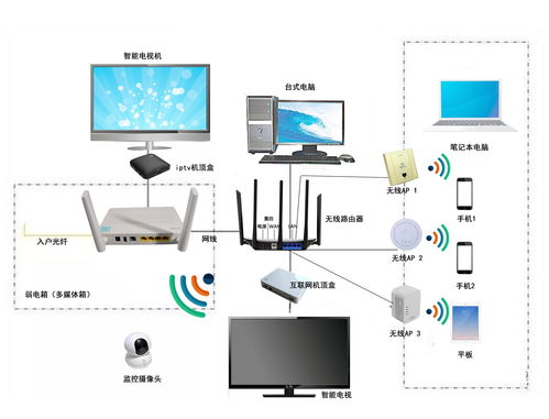 安装wifi去哪里办理(去哪安装无线网) 20240707更新