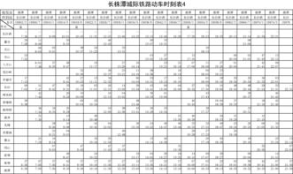 动车列车时刻表查询(动车列车时刻表查询最新D3240) 20240719更新