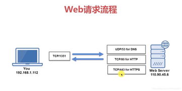 局域网如何连接互联网(局域网如何连接互联网电脑) 20240901更新