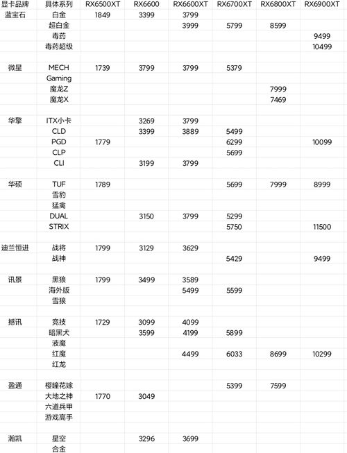 amd显卡型号详解(amd显卡型号对应年代表) 20240913更新