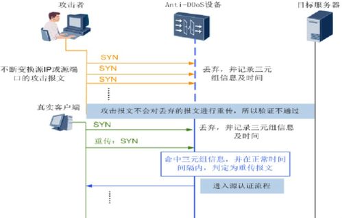 ddos攻击防御(ddos攻击防御措施) 20240923更新