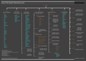 linux下载教程(linux菜鸟教程) 20240923更新