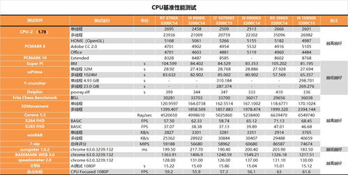 cpu测试软件(CPU测试软件安装流程) 20240926更新