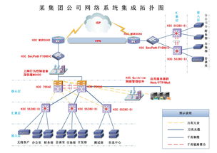 系统集成(系统集成主要做什么工作) 20240928更新