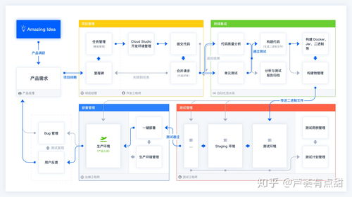 系统软件和应用软件的区别(系统软件有哪些) 20241112更新