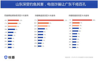 广东电信自助测速平台(广东电信测速官网)