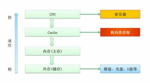 计算机的软件系统可分为(计算机系统组成部分)