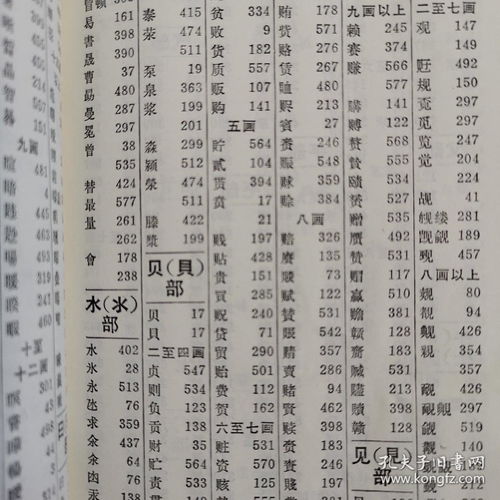 新华字典部首查字(新华字典部首查字怎么用)