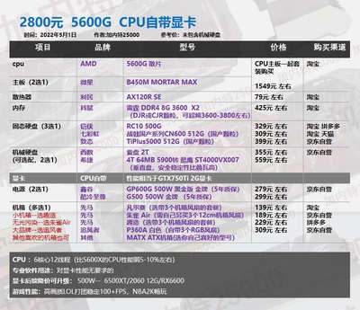 至强cpu型号列表(至强cpu系列)