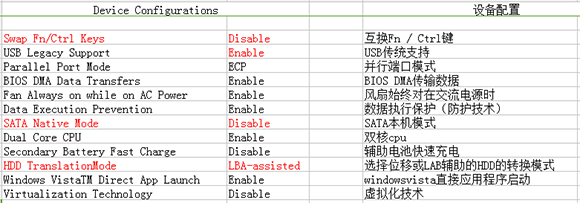 bios中英文对照表高清图(bios中文对照表图解)