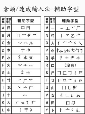 仓颉输入法下载(仓颉输入法下载官方版)