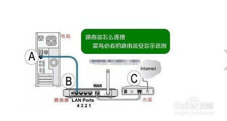 路由器接口示意图(路由器接口示意图片)