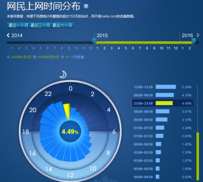 百度统计(百度统计app下载)