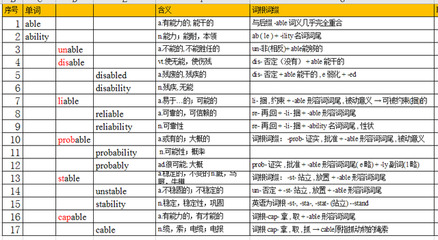 ability结尾的单词(带ability后缀的单词)