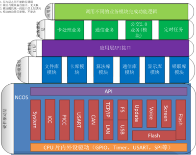 操作系统主要功能(操作系统主要功能对什么进行资源管理)