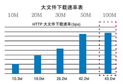 测试网速的网址(测试网速的网址是多少)