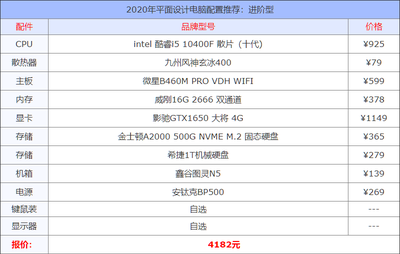 组装电脑配置清单2023年(2020年组装电脑最佳配置清单)