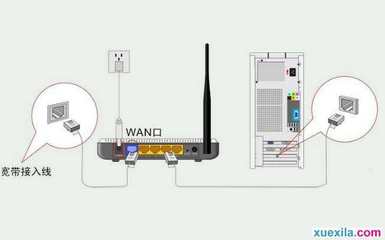 一个路由器怎么连接两台电脑(一个路由器怎么连接两台电脑网络)