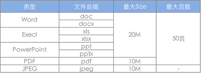 xls和xlsx的区别(xls和xlsx的区别用哪个更日常)