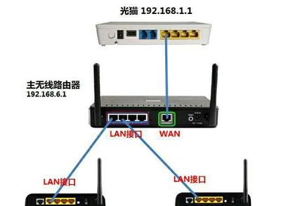 路由器ip(路由器ipv6打开好还是关闭好)