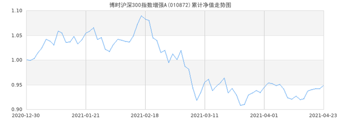 沪深300指数走势图(沪深300指数走势图年度)