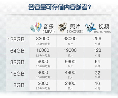 16g内存比8g快多少(16g内存和8g内存价格差多少?)