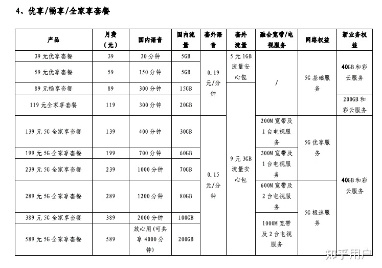 联通39元套餐加宽带(联通39元套餐加宽带一年有效期怎么算)