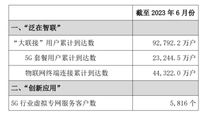 联通宽带办理套餐2023(联通宽带办理套餐2023咸阳)